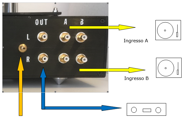 connessioni